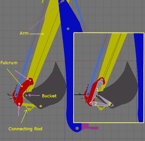 Animation Rig of the Excavators Back Actor (Backhoe)
